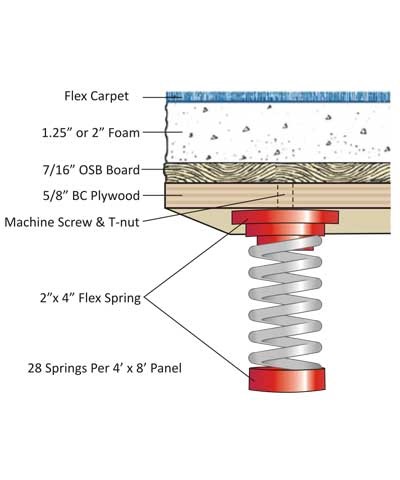 42'x42' Elite Flex Velcro Spring Floor Kit